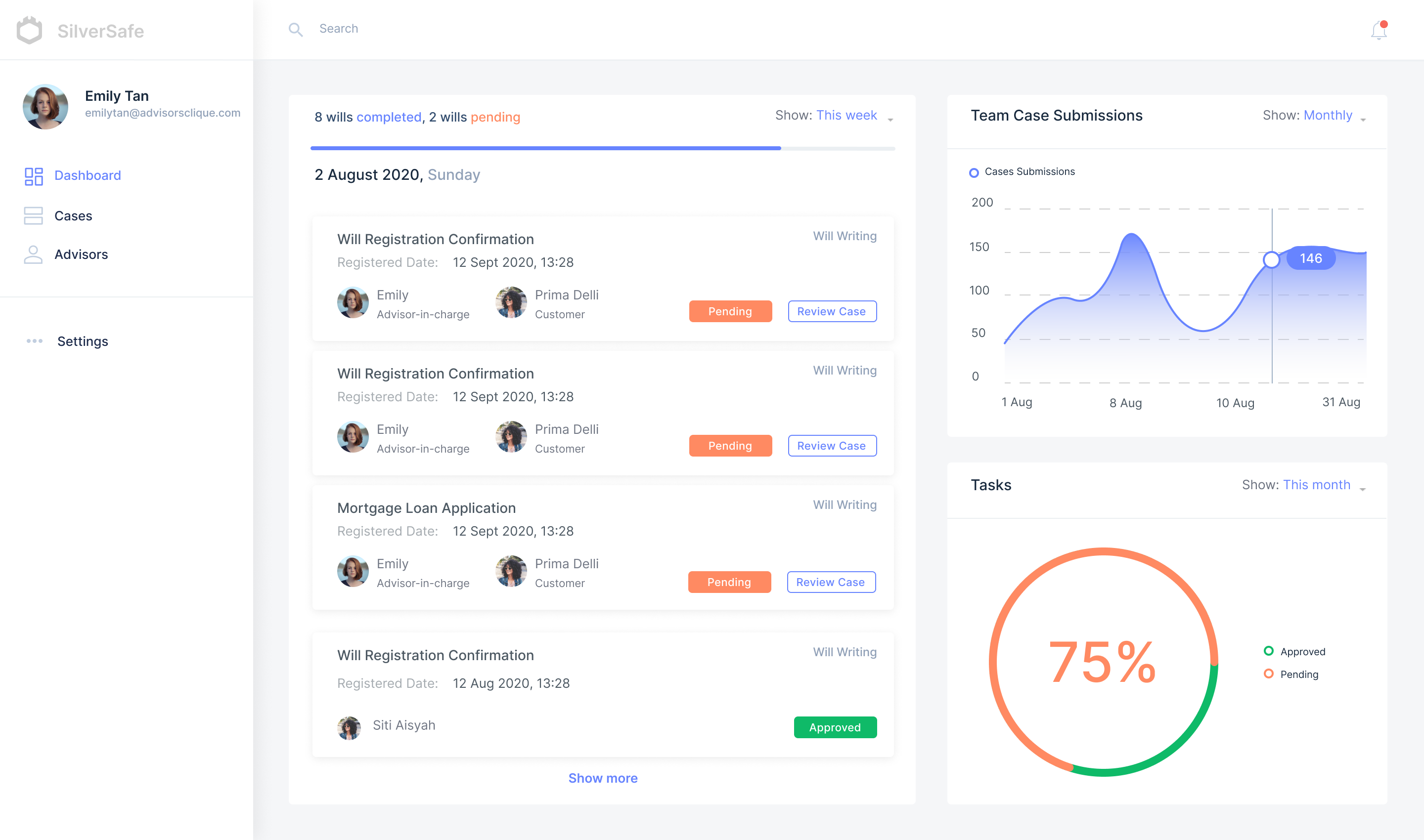 Supervising Adviser dashboard — team submissions